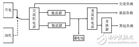 風光互補供電