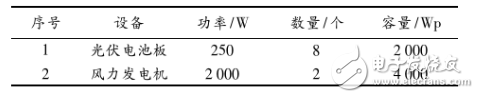 風光互補供電