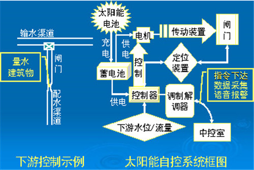 太陽(yáng)能燈具