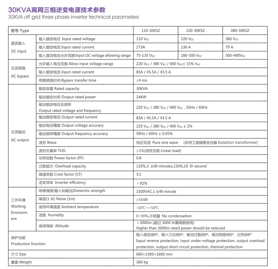 離網(wǎng)逆變器