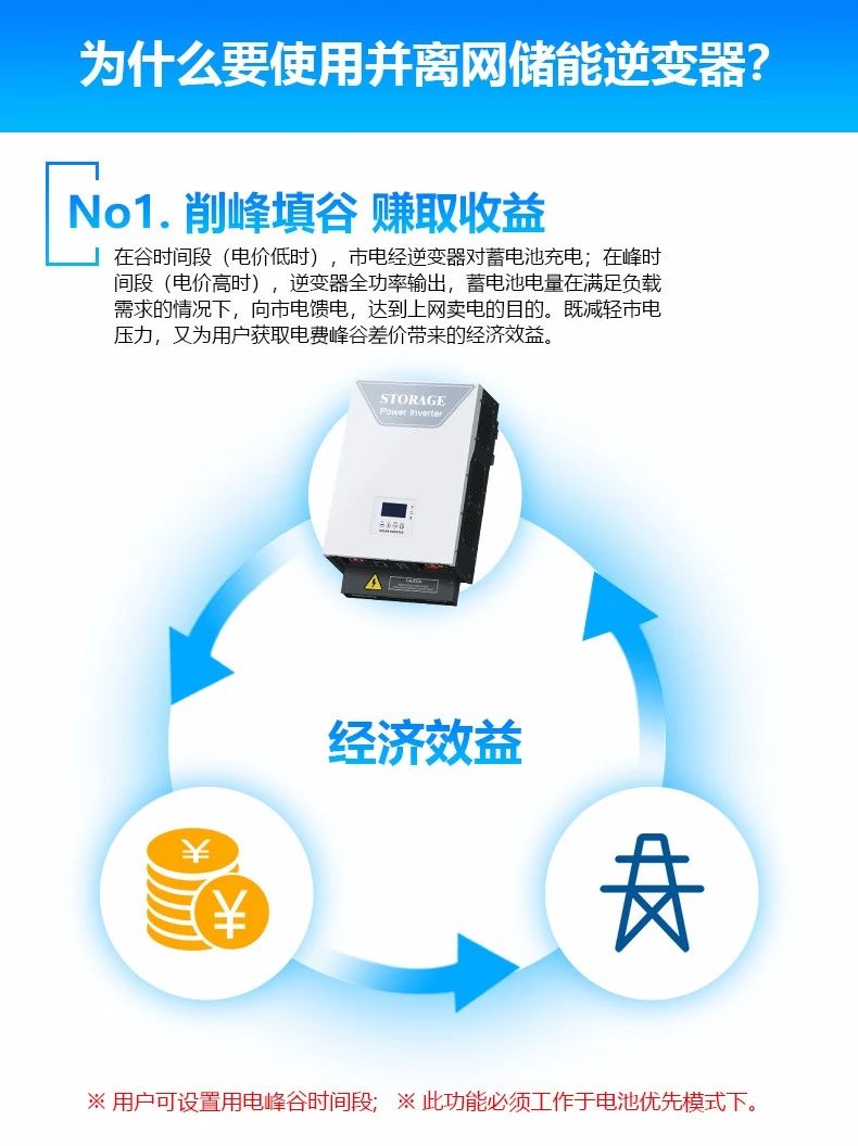 為什么要使用并離網(wǎng)儲能逆變器