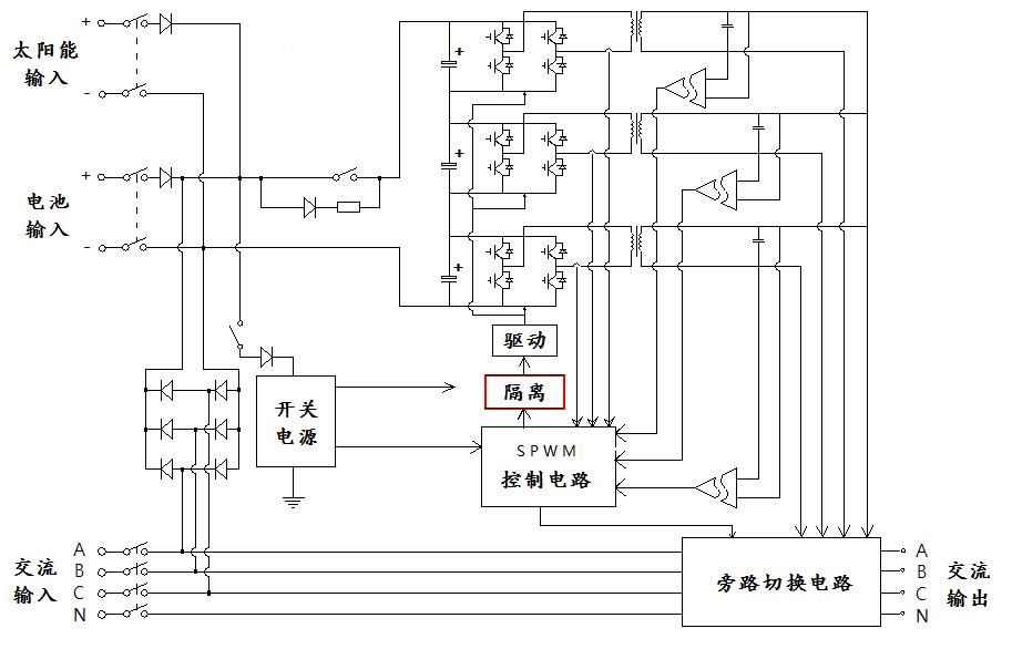 三相新型逆變電源系統(tǒng)工作原理