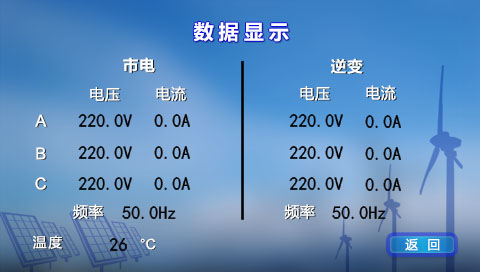 數(shù)據(jù)顯示子頁(yè)面